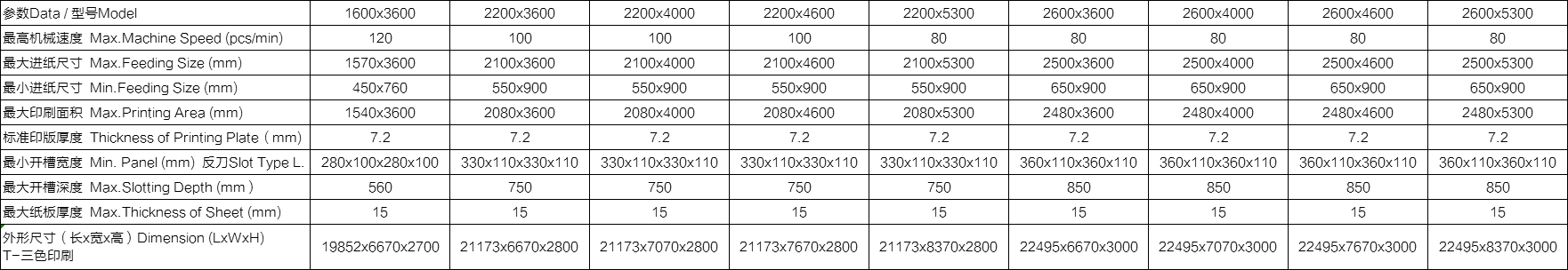 整機功能： ?整機按照高要求、高速度、可靠性及安全性而設計制造。快速換單、操作方便。 ?選用優質材料及配件，所有電氣元件符合CE標準，安全性能符合歐洲標準。 ?傳動齒輪加硬，研磨而成，洛氏硬度〉60度。 ?自動歸零，自動復位。 ?應用免鍵連續環，減少中心磨損，虛位放大，保持長期印刷套準。 ?所有滾軸鍍鉻，增強硬度。 ?采用進口PLC、觸摸屏多功能控制。 ?可儲存常用訂單，加快換單操作。 ?巨無霸下印機可配合全自動粘箱聯動線（下印上折）（選配）。